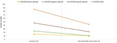 Case report: Treatment-resistant schizophrenia with auto-aggressive compulsive behavior—Successful management with cariprazine